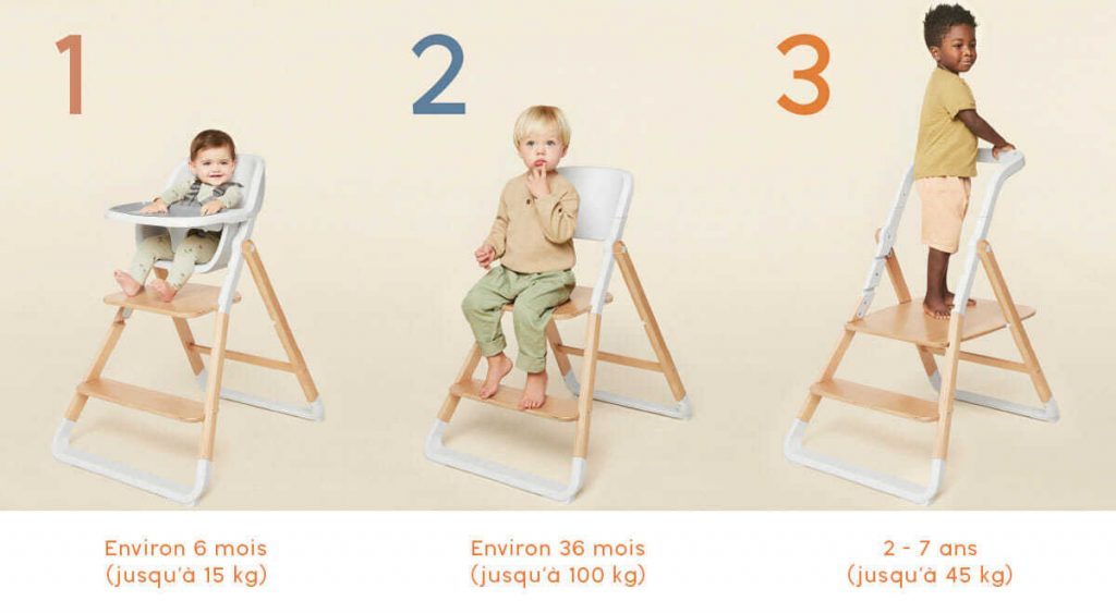 l' alimentation complémentaire avec la chaise évolutive ergobaby dans toutes les grandes surfaces accompagnant l'enfant de son plus jeune âge à celui de bambin