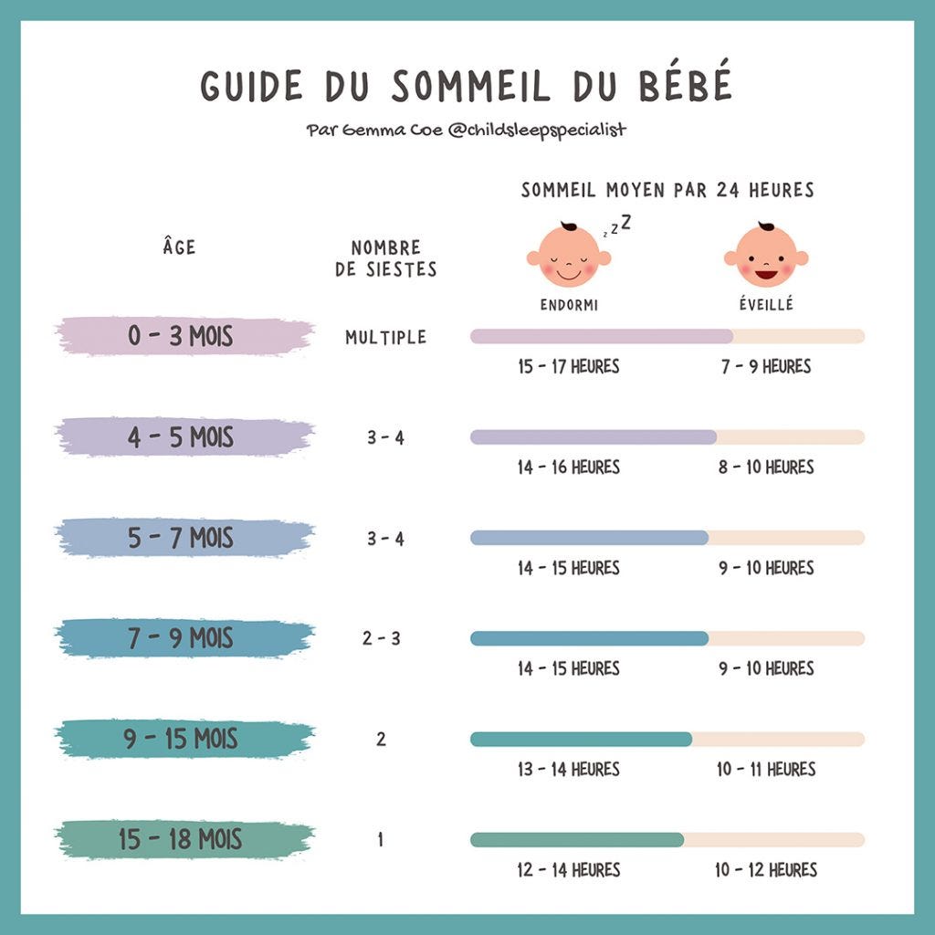 conseils pour la sieste de votre bébé avec ergobaby