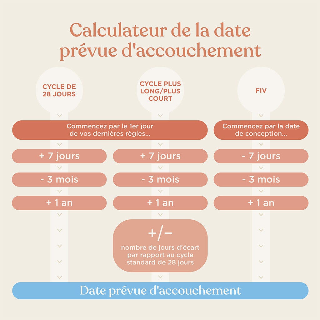 calculateur date prévue d'accouchement